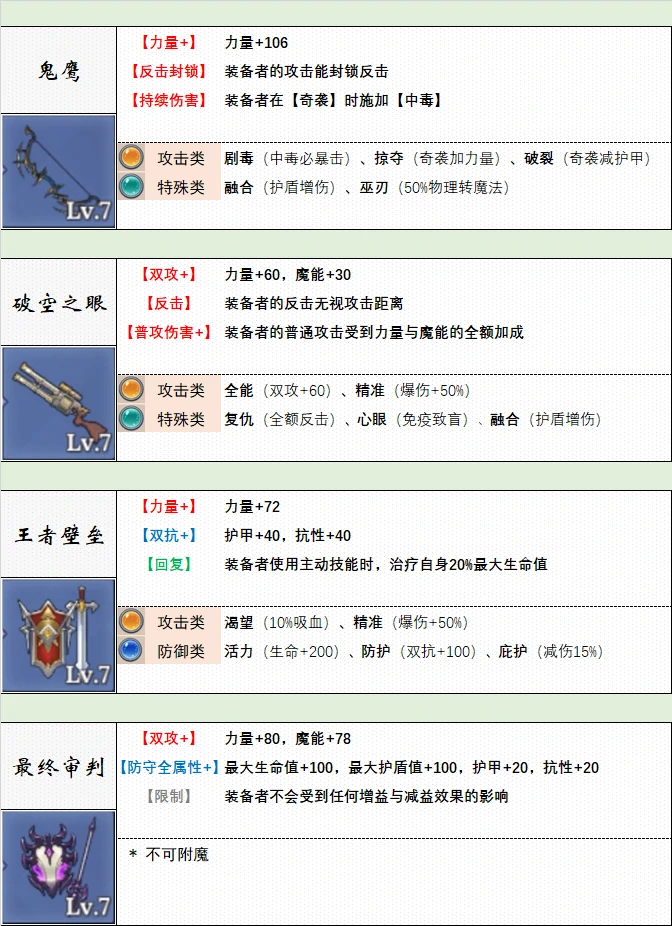 武器选择推荐