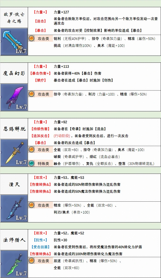 武器选择推荐