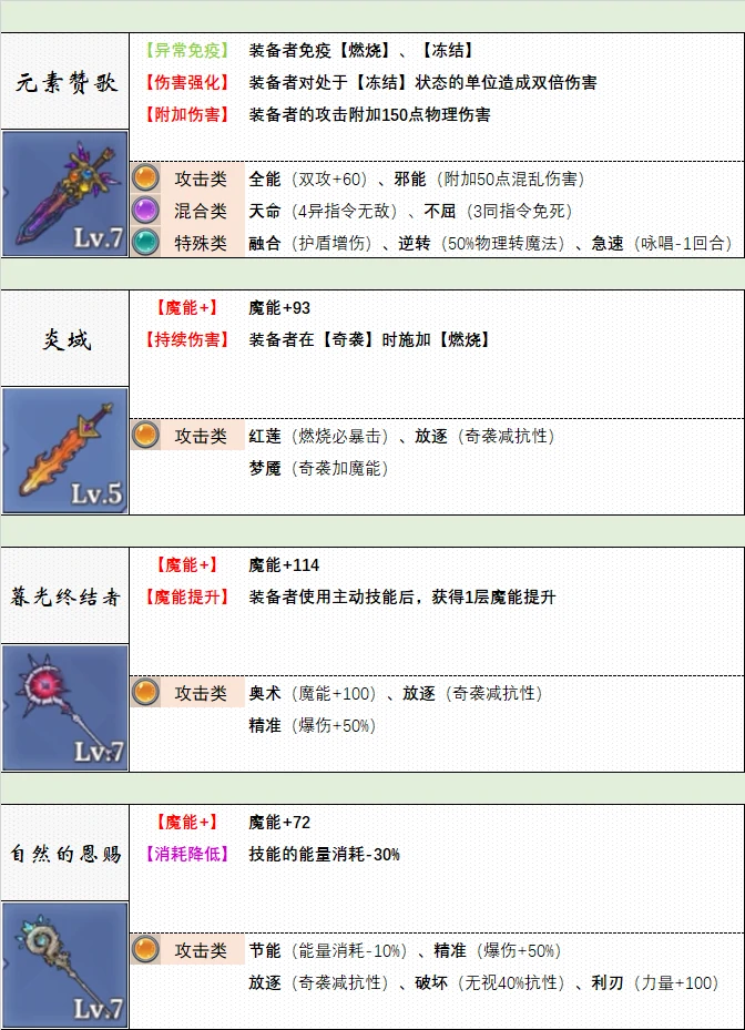 武器选择推荐