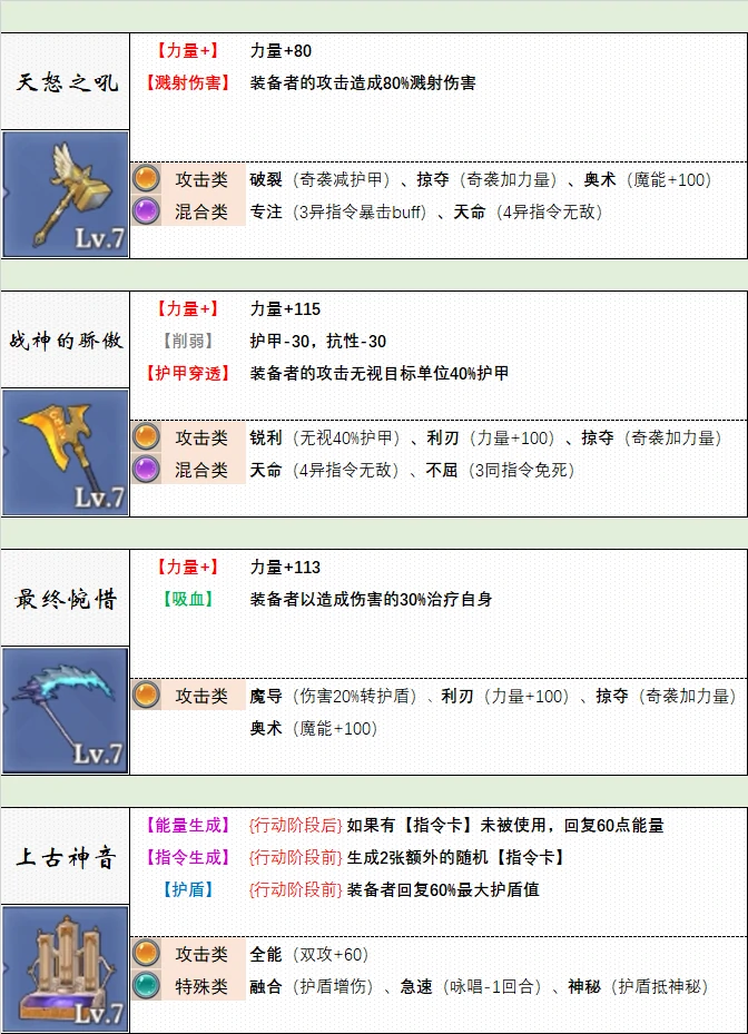 武器选择推荐