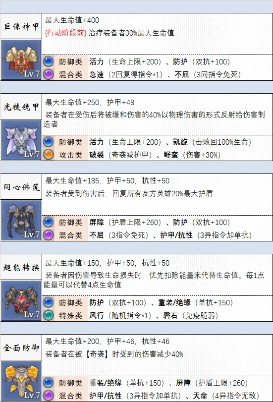 防具选择推荐
