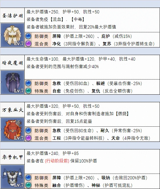 防具选择推荐