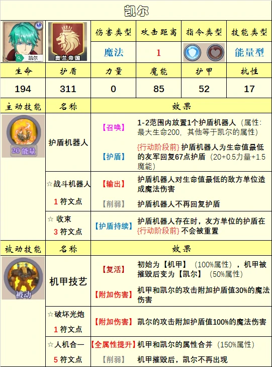 英雄选择推荐