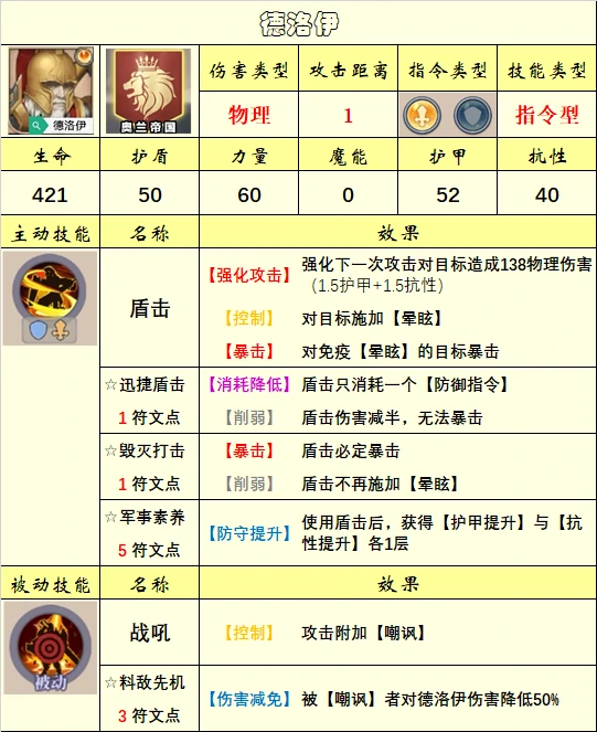 英雄选择推荐
