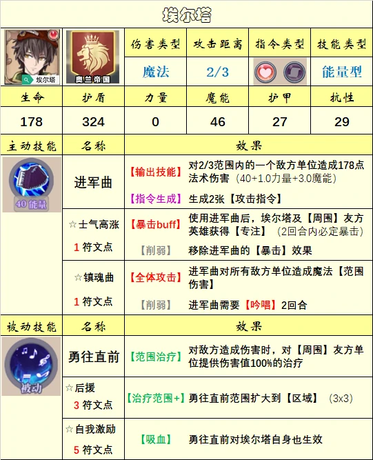 英雄选择推荐