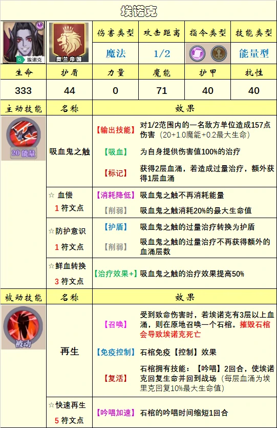 英雄选择推荐