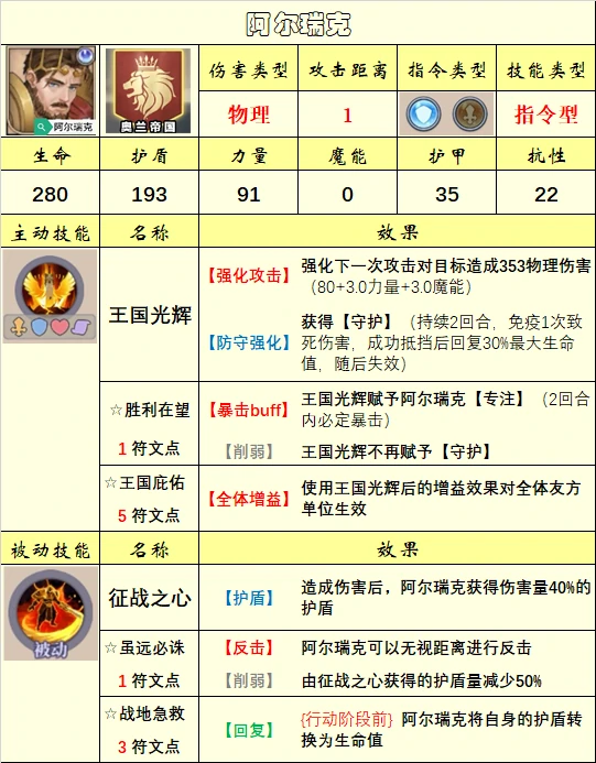 英雄选择推荐