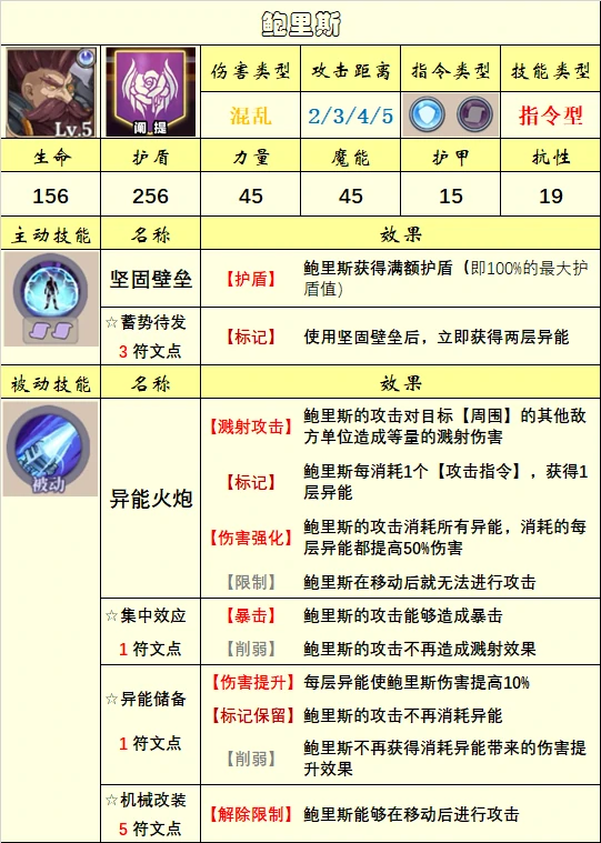 英雄选择推荐