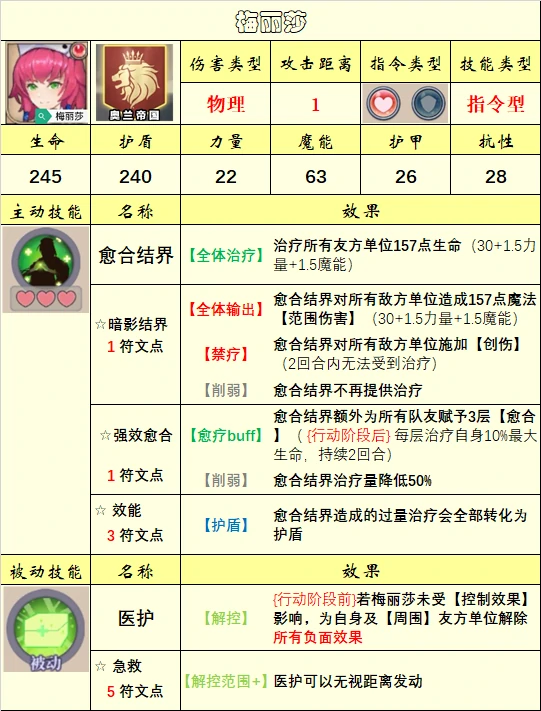 英雄选择推荐
