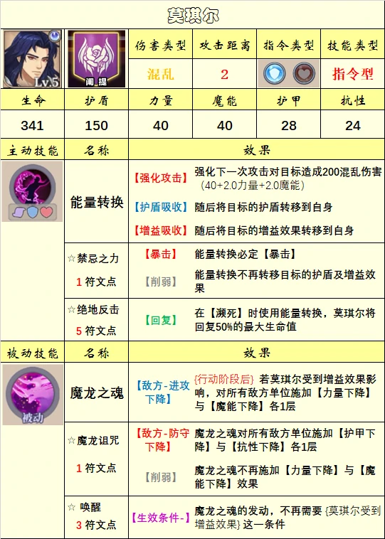 英雄选择推荐