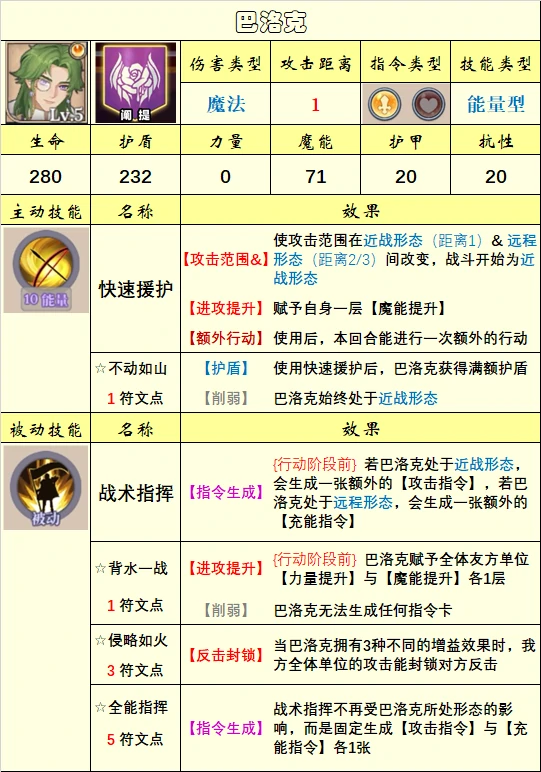 英雄选择推荐