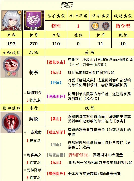 英雄选择推荐