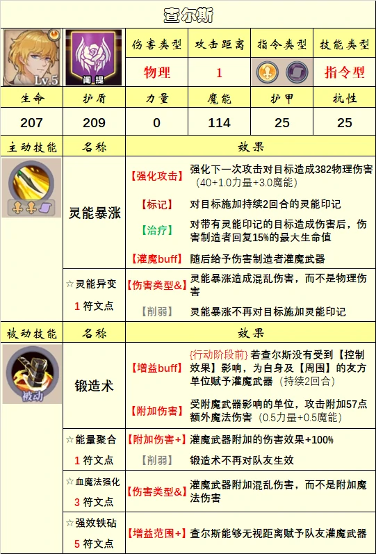 英雄选择推荐