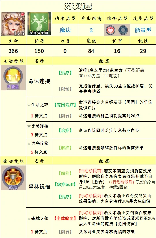 英雄选择推荐