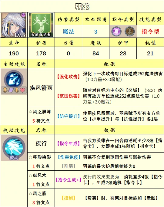 英雄选择推荐