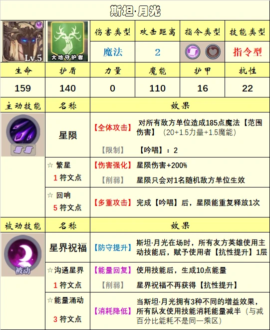英雄选择推荐