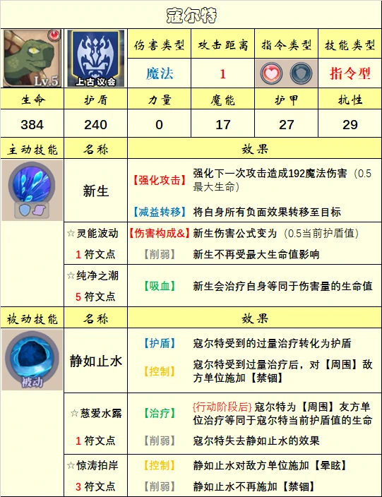 英雄选择推荐