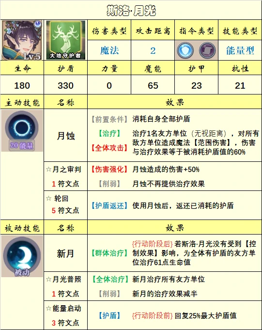 英雄选择推荐