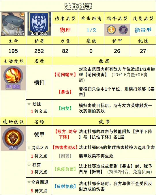 英雄选择推荐