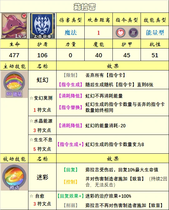 英雄选择推荐