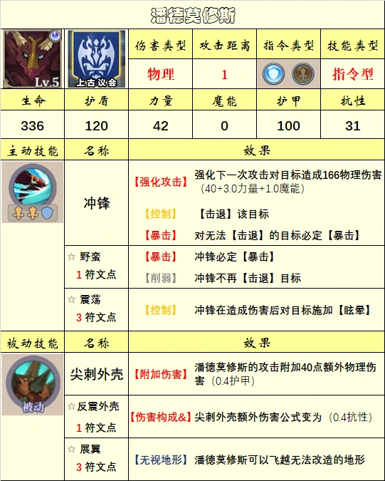 英雄选择推荐