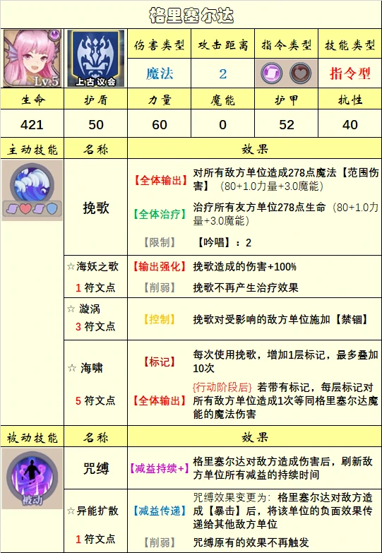 英雄选择推荐