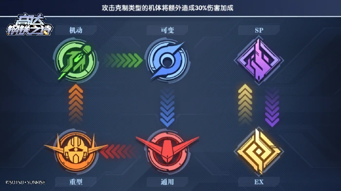 前期配队攻略
