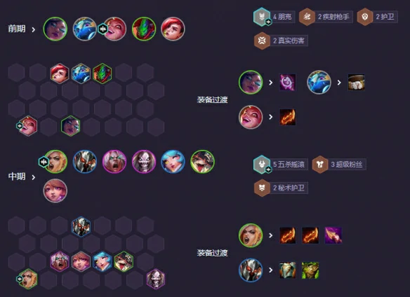 s10五杀天使阵容搭配指南