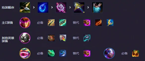 s10542卡牌阵容搭配攻略