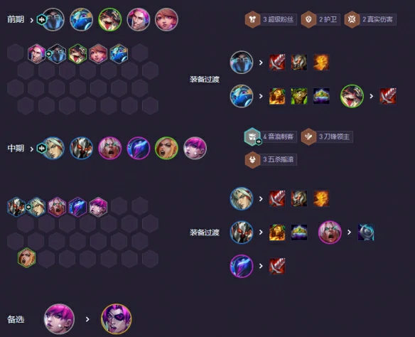 s10六音刺永恩阵容搭配指南