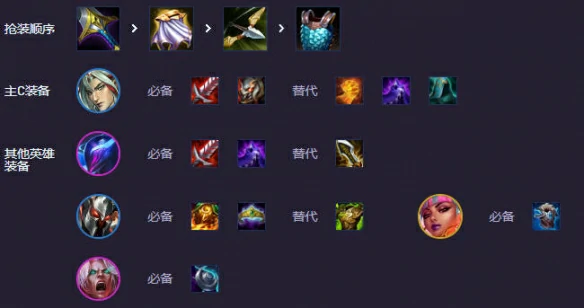s10六音刺永恩阵容搭配指南