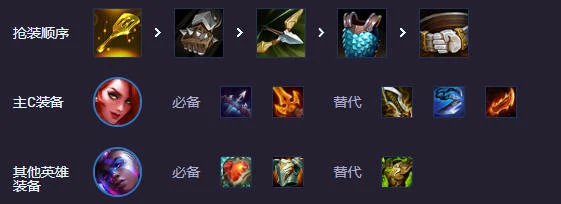 s10拼多多女枪阵容搭配推荐