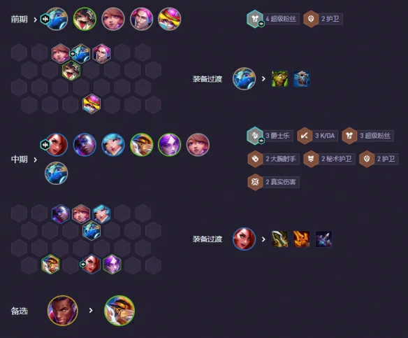 s10拼多多女枪阵容搭配推荐