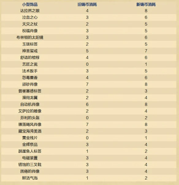 32.2.3在线修正补丁内容一览