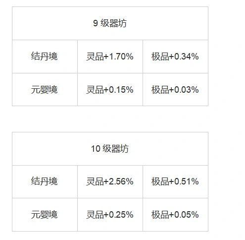 洞府经营全攻略