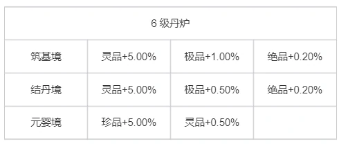 洞府经营全攻略