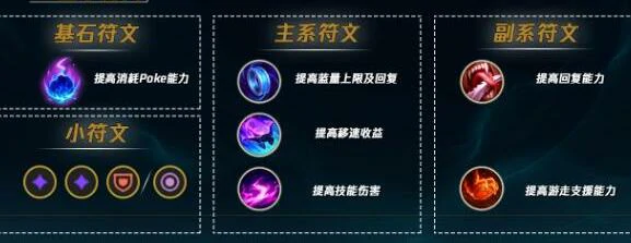 婕拉最强符文搭配2025