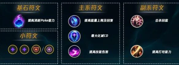 婕拉最强符文搭配2025