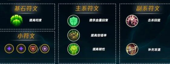 婕拉最强符文搭配2025