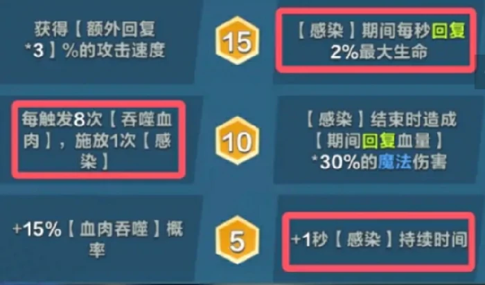 食尸鬼介绍