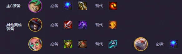 s10心之钢95阵容搭配推荐