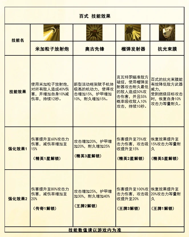 机体百式技能阵容搭配攻略