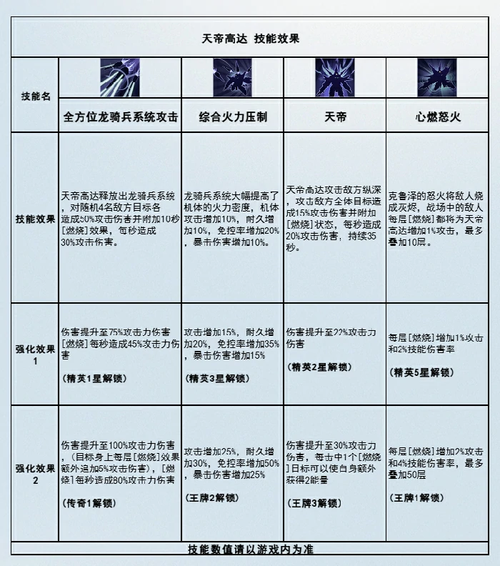 天帝高达技能阵容搭配攻略