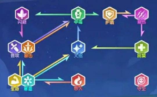 流派介绍