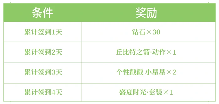 免费时装盛夏时光获取方法