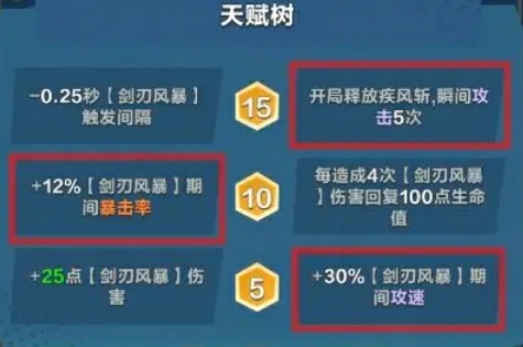 癫狂剑圣玩法介绍