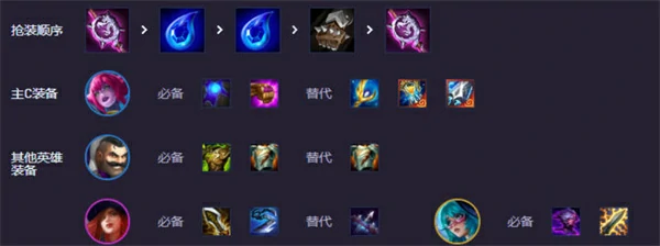 s14人造人蜘蛛阵容推荐