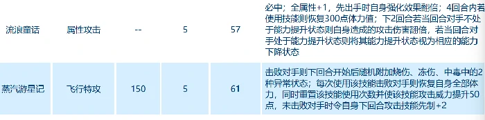 安德鲁介绍