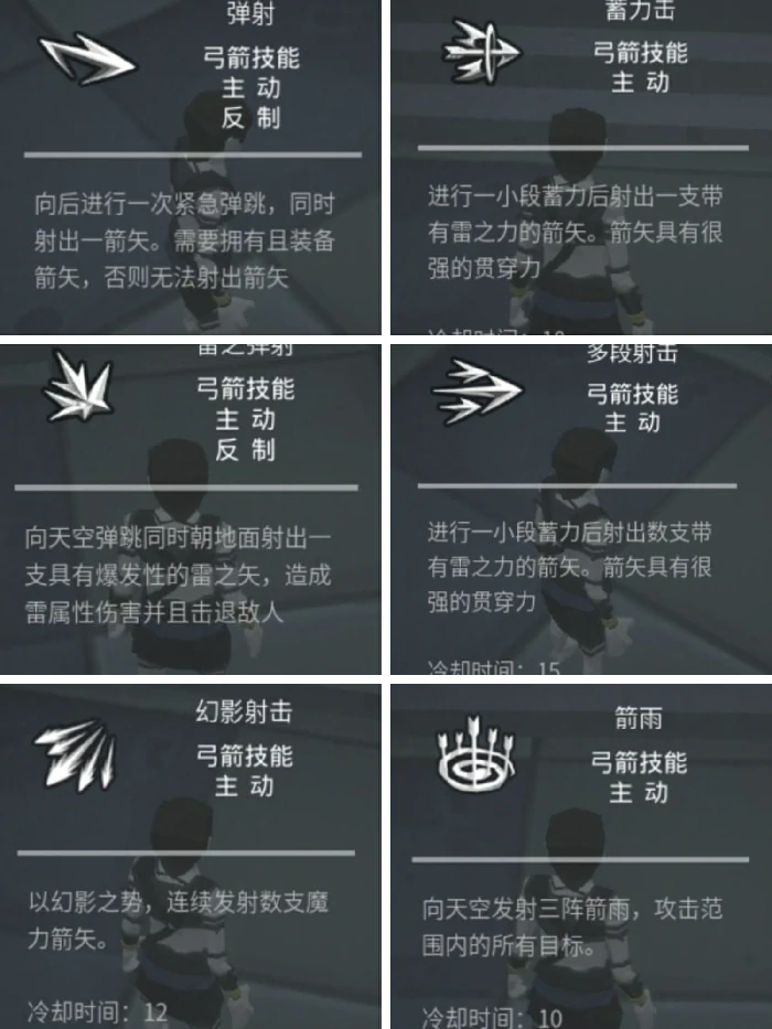 全职业技能推荐