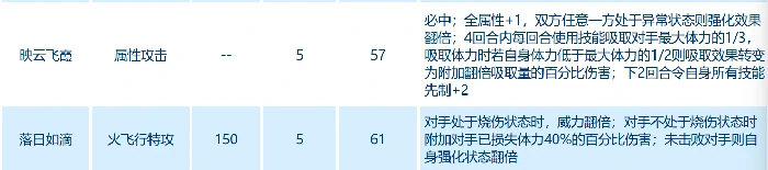 芙拉尔技能搭配攻略